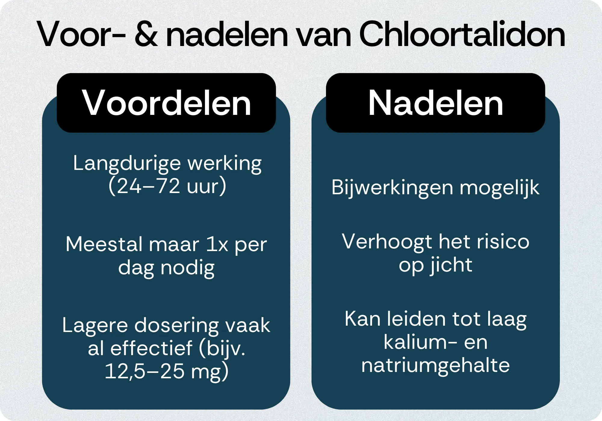 Chloortalidon voordelen nadelen