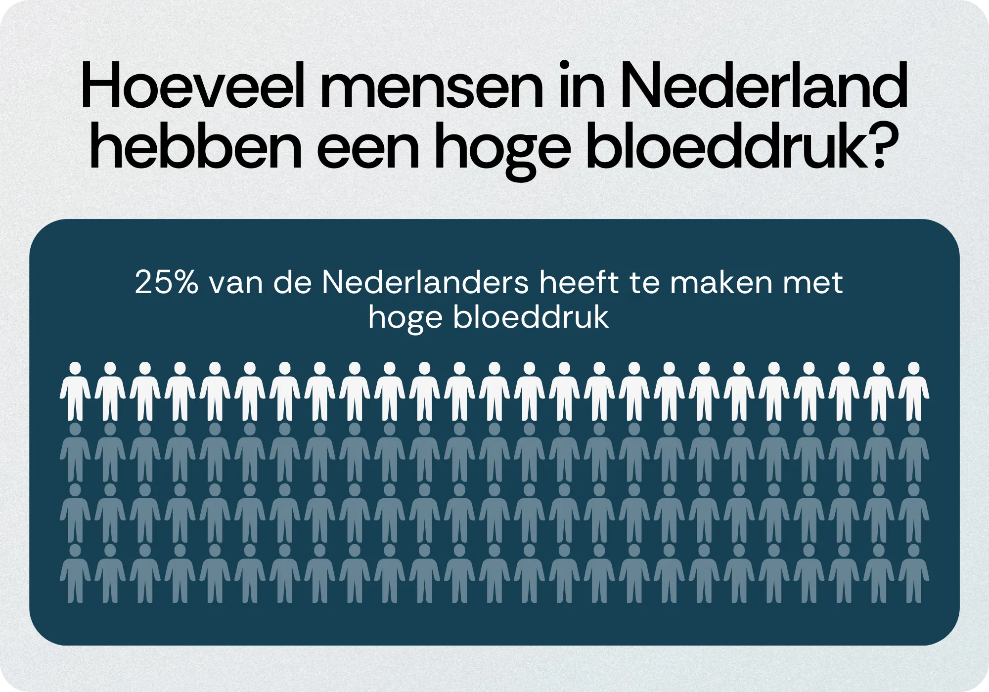 Cijfers Nederland hoge bloeddruk