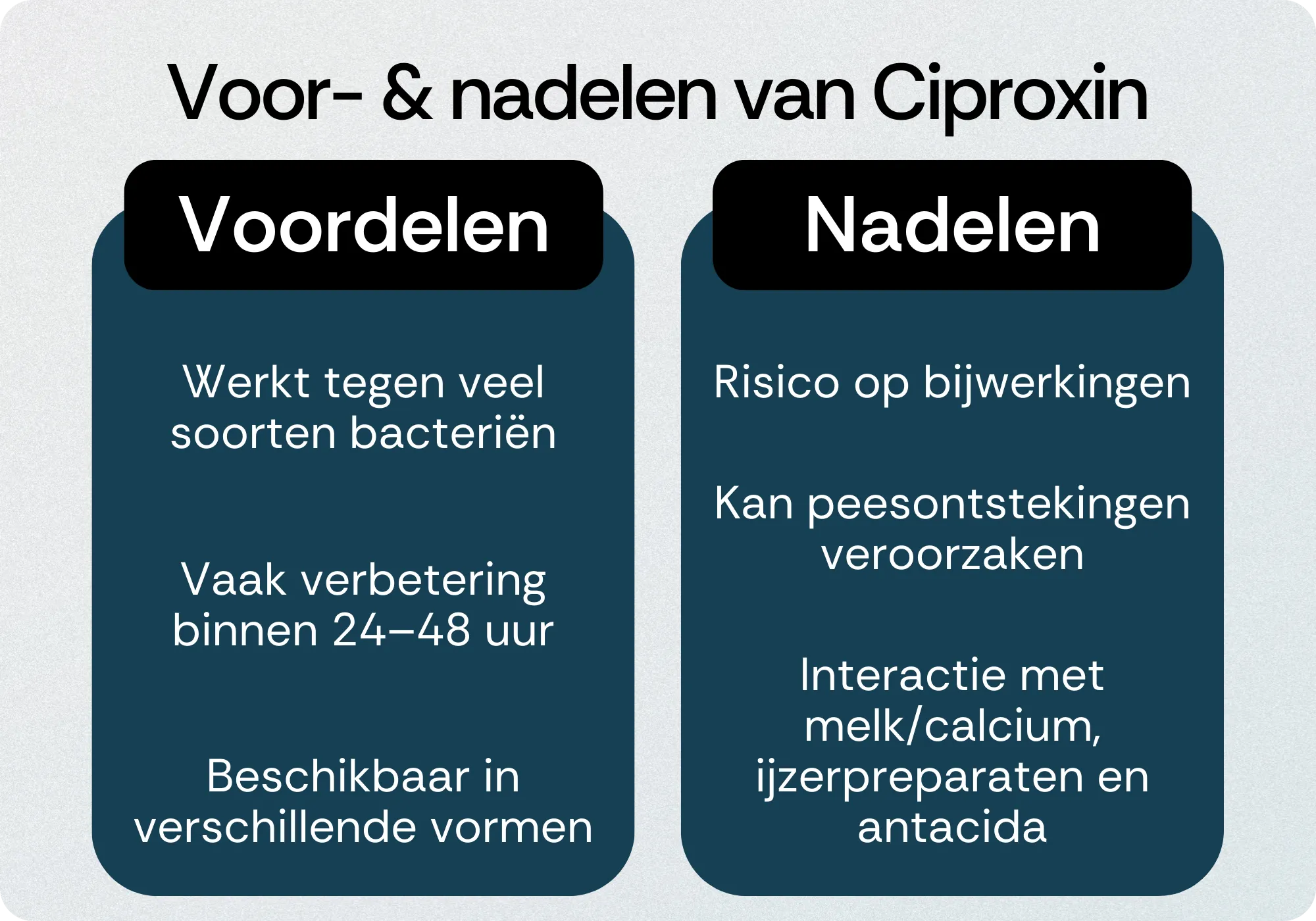 Ciproxin voordelen nadelen