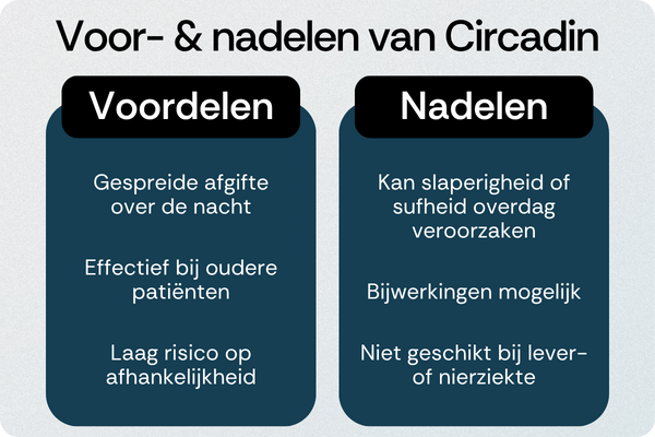 Circadin voordelen nadelen