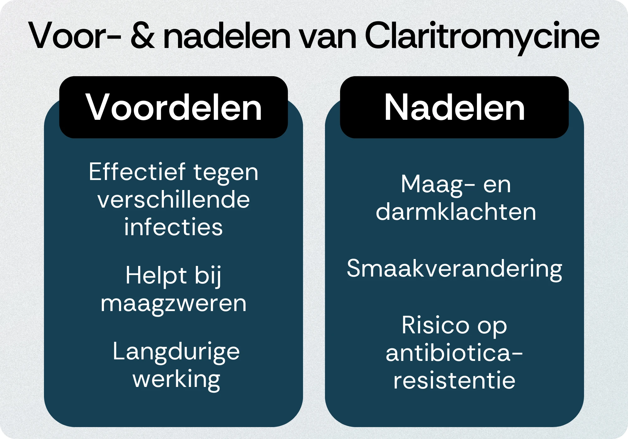 Claritromycine voordelen nadelen