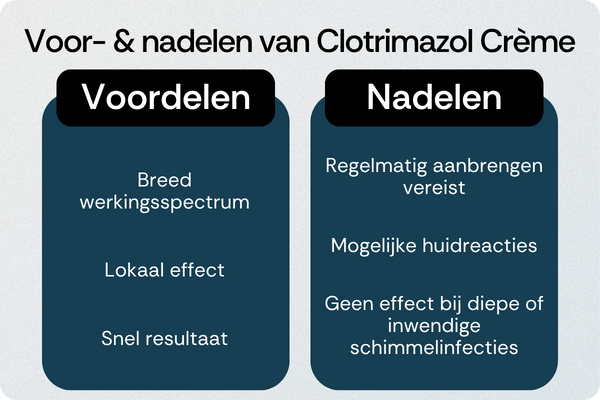 Clotrimazol Crème voordelen nadelen