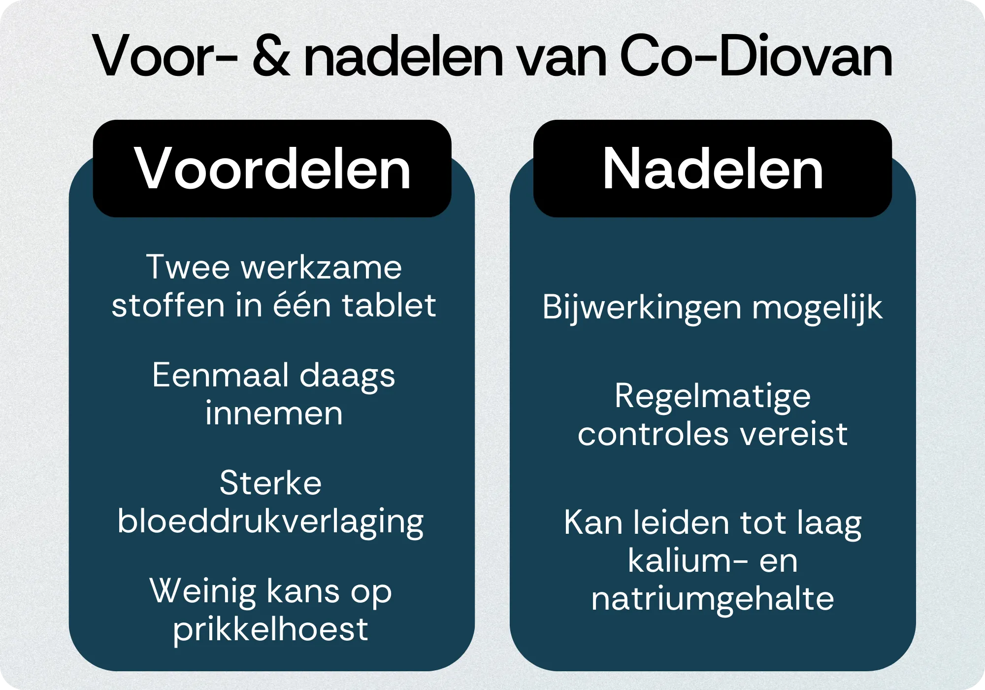 Co-Diovan voordelen nadelen