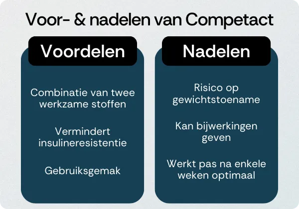 Competact voordelen nadelen