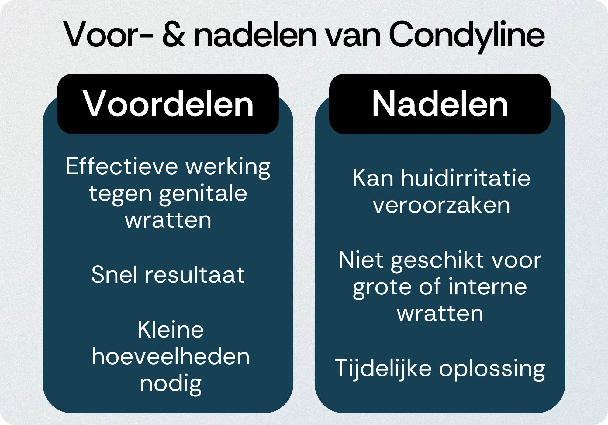 Condyline voordelen nadelen