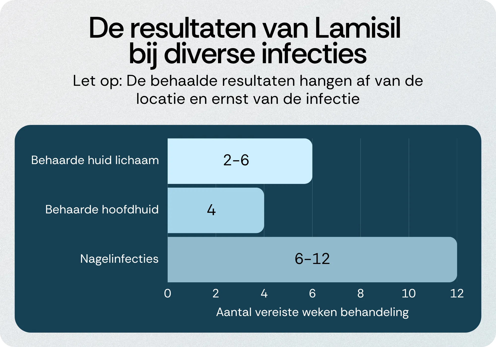De resultaten van Lamisil