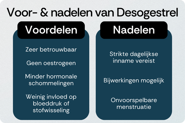 Desogestrel voordelen nadelen