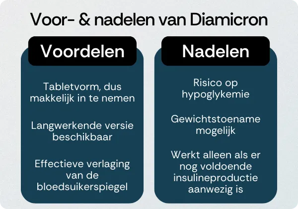 Diamicron voordelen nadelen