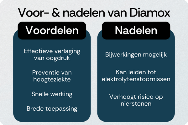 Diamox voordelen nadelen