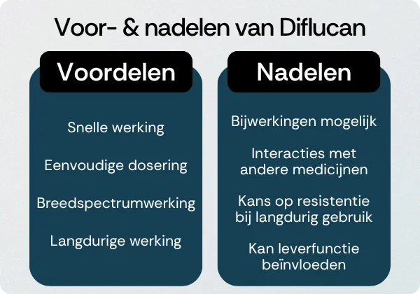 Diflucan voordelen nadelen