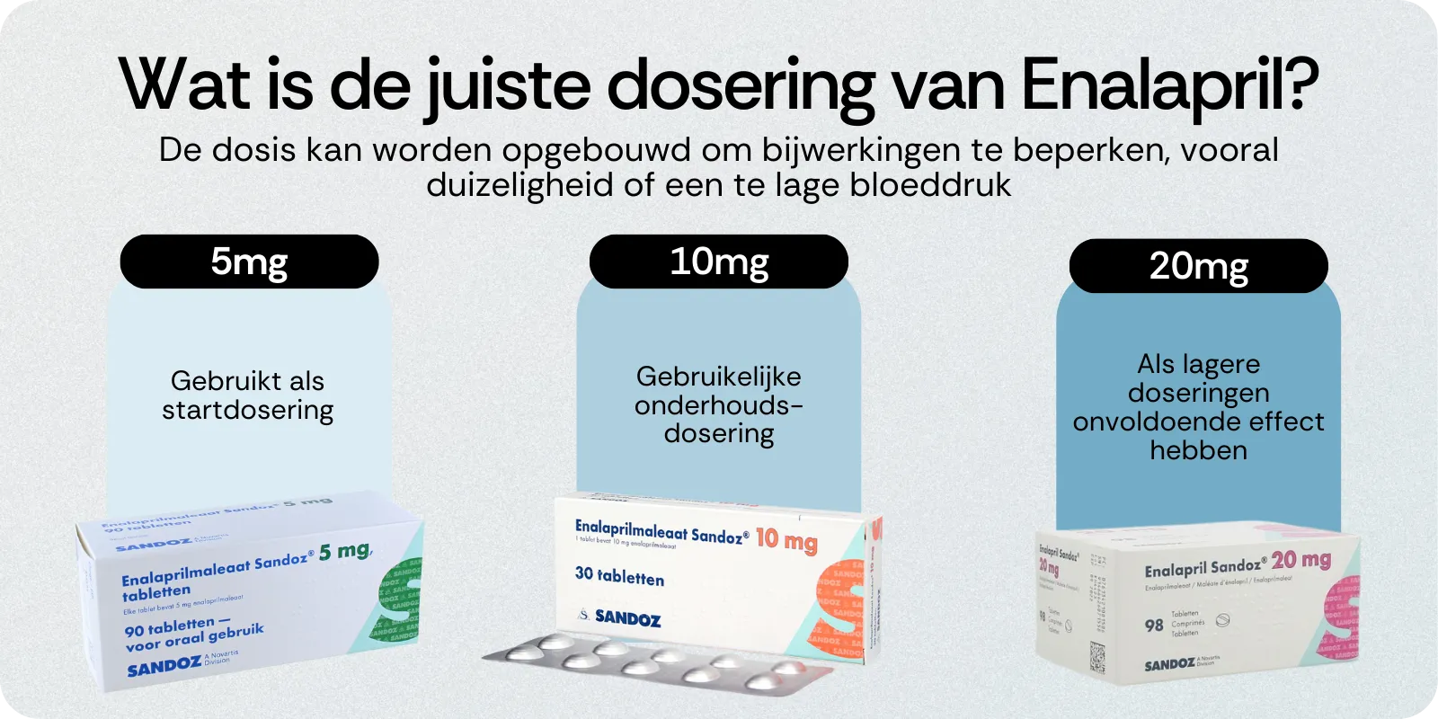 Dosering van Enalapril