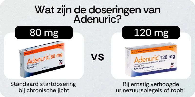 Doseringen van Adenuric
