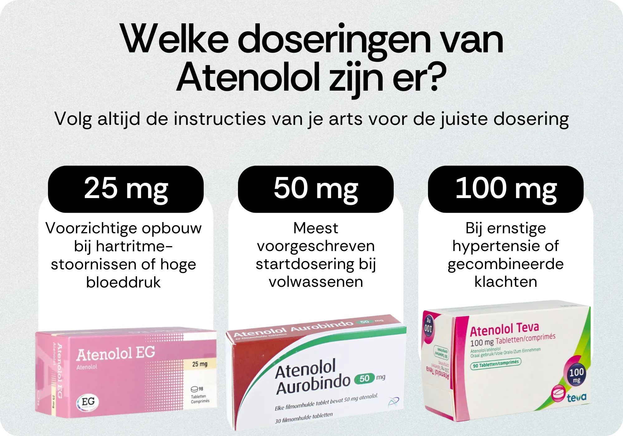 Doseringen van Atenolol