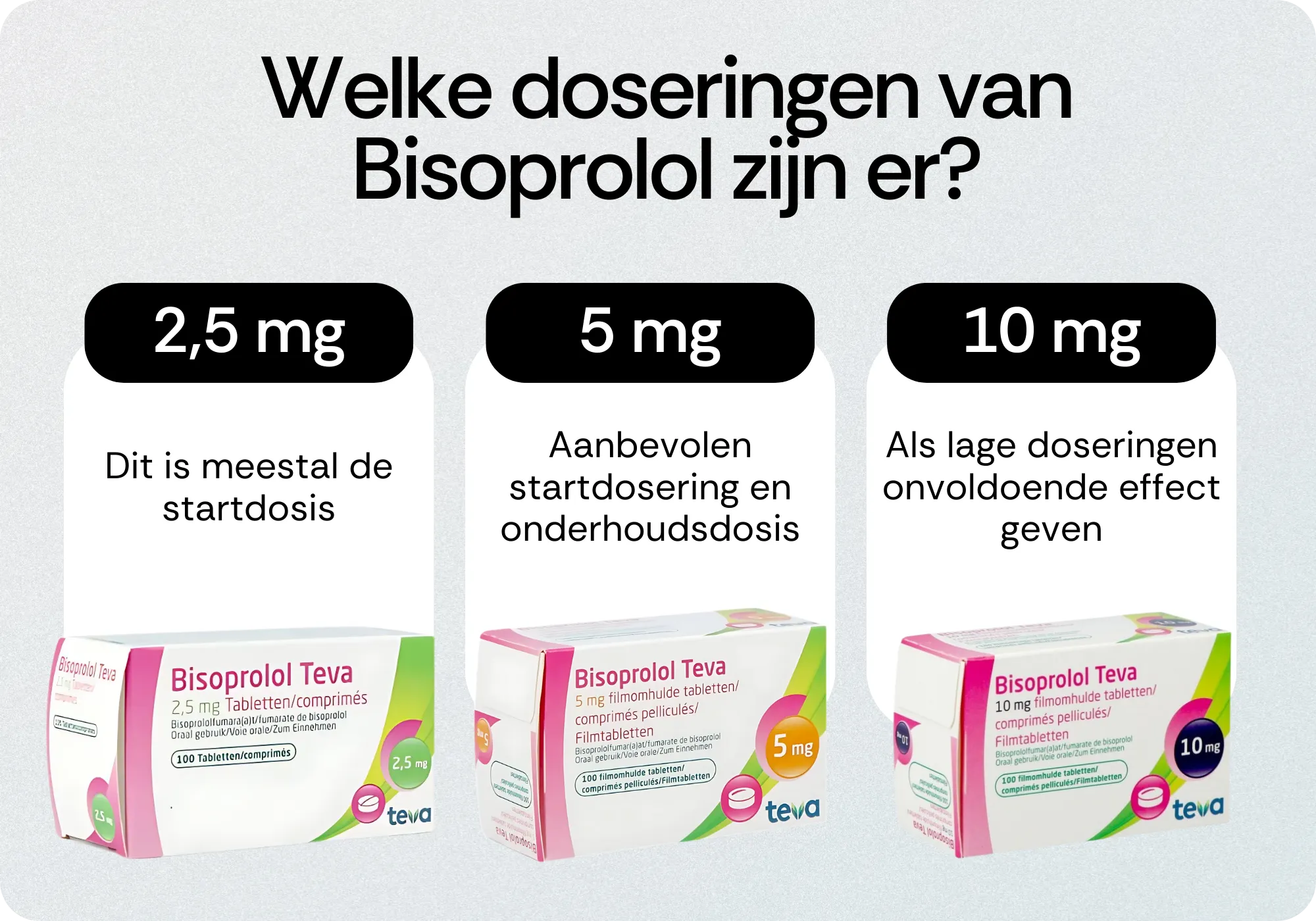 Doseringen van Bisoprolol
