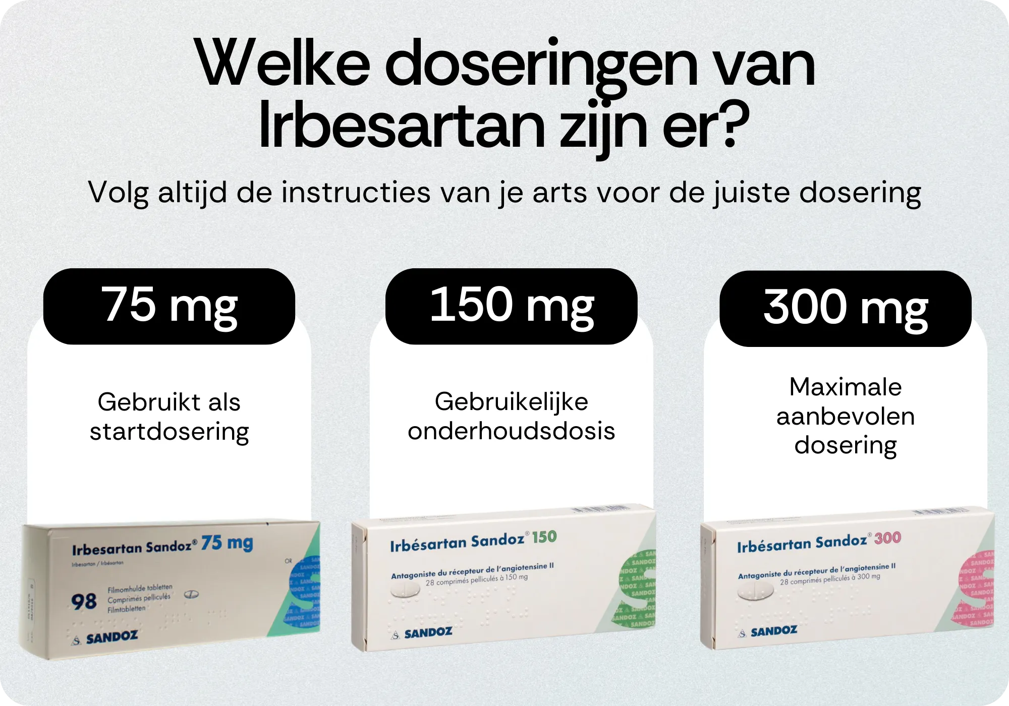 Doseringen van Irbesartan