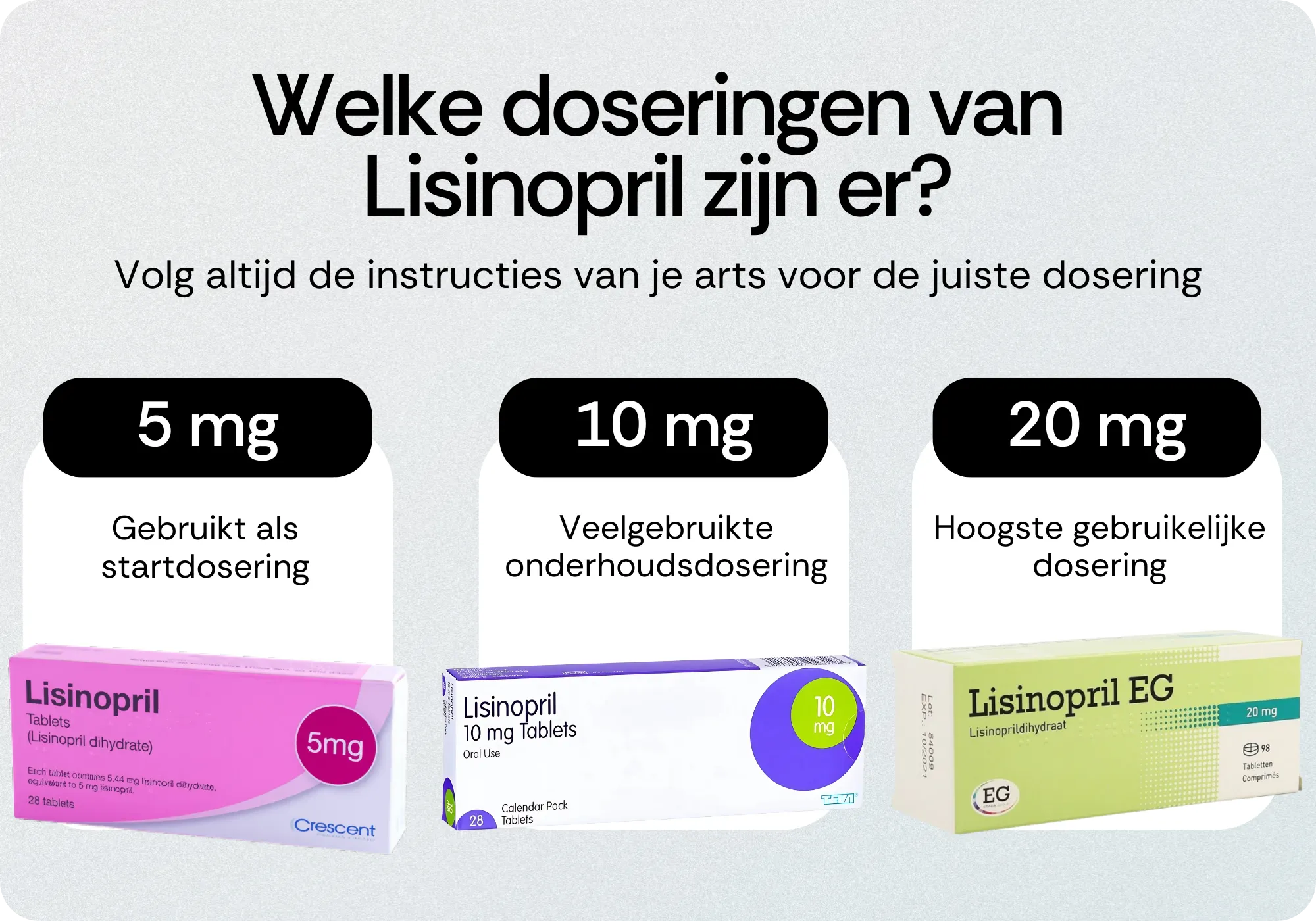 Doseringen van Lisinopril