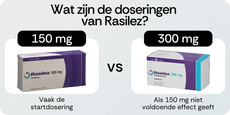 Doseringen van Rasilez