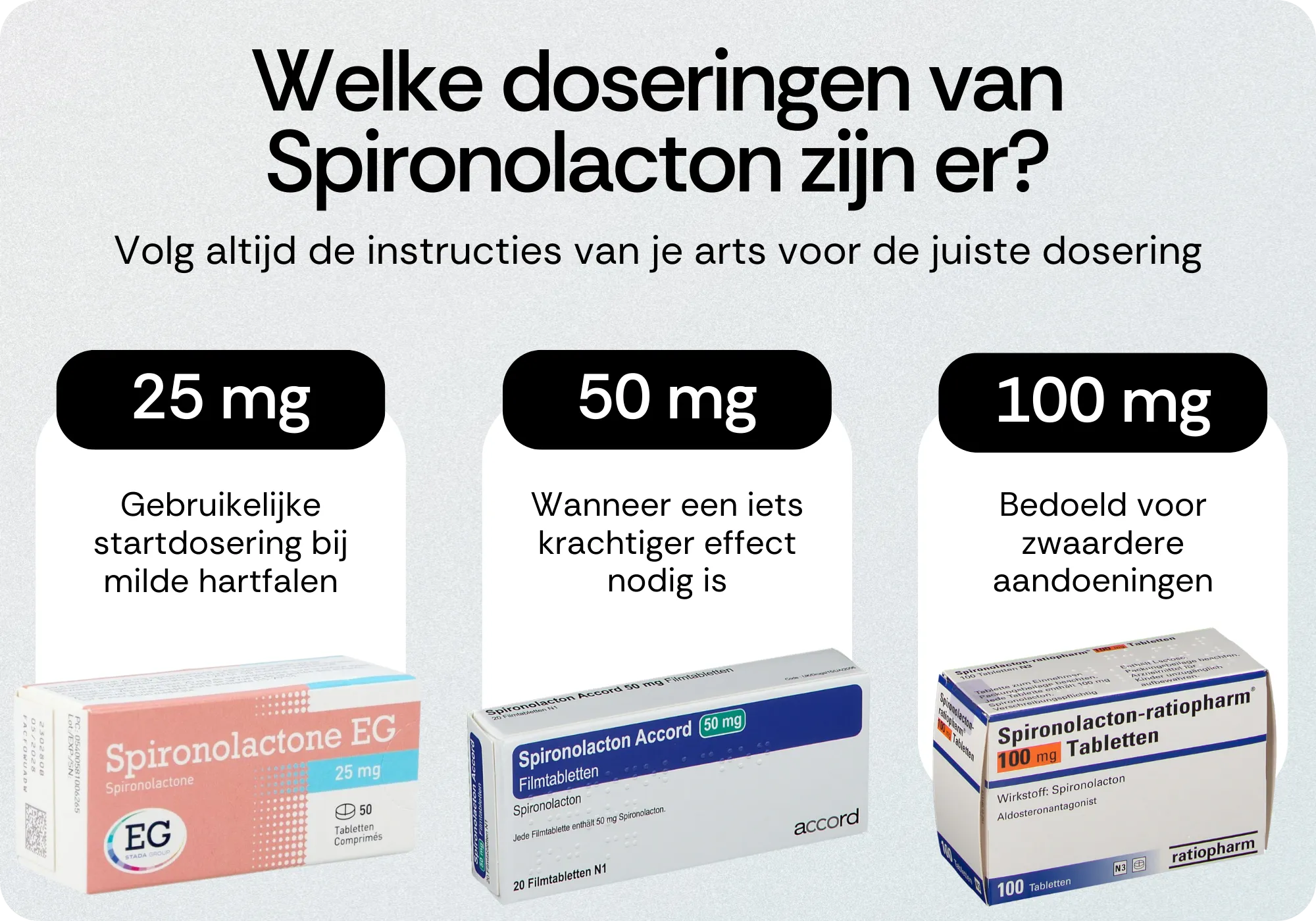 Doseringen van Spironolacton