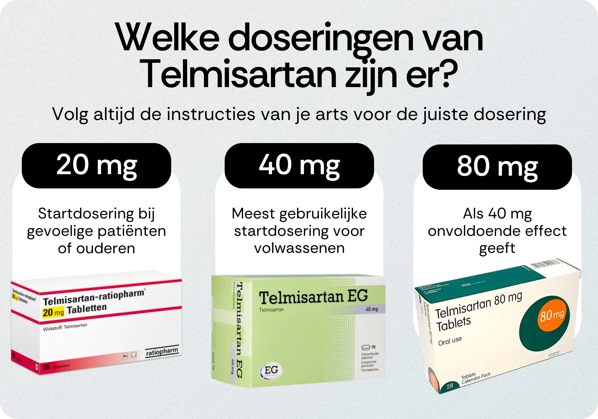 Doseringen van Telmisartan