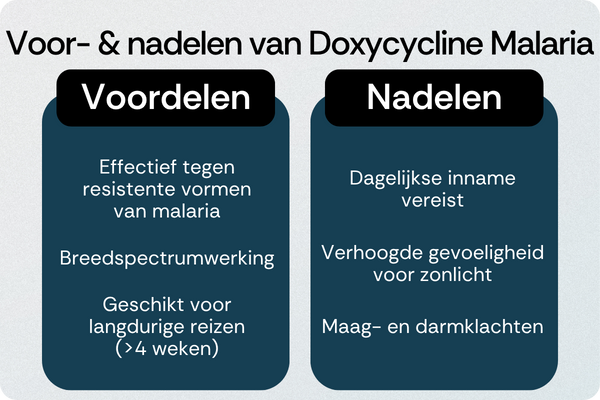 Doxycycline Malaria voordelen nadelen