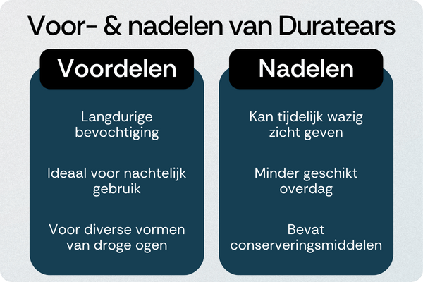 Duratears voordelen nadelen