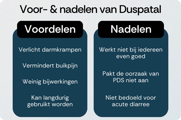 Duspatal voordelen nadelen