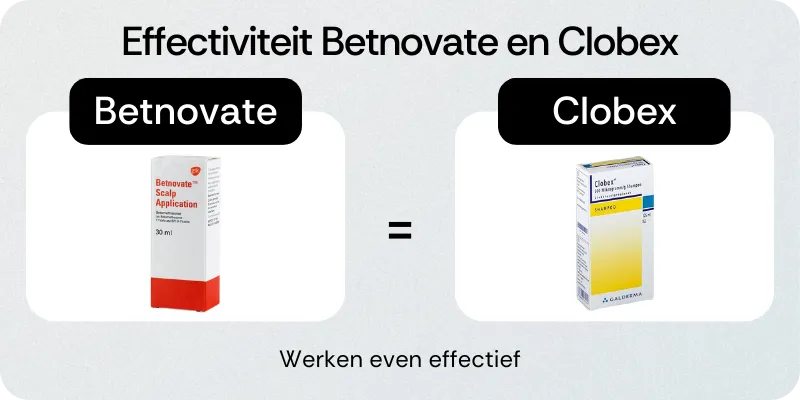 Effectiviteit Betnovate en Clobex