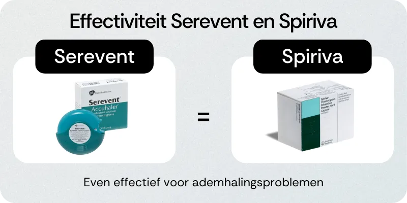 Effectiviteit Serevent en Spiriva