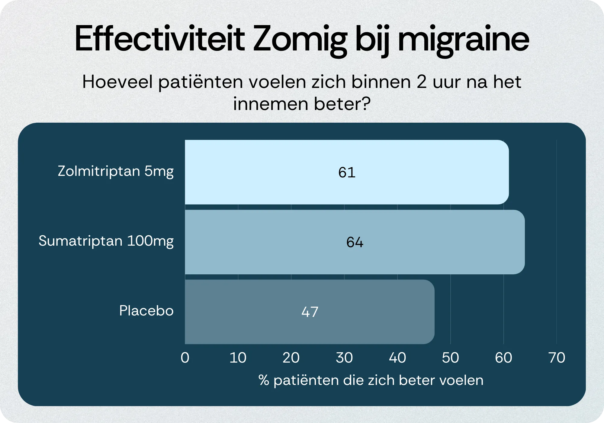 Effectiviteit Zomig bij migraine