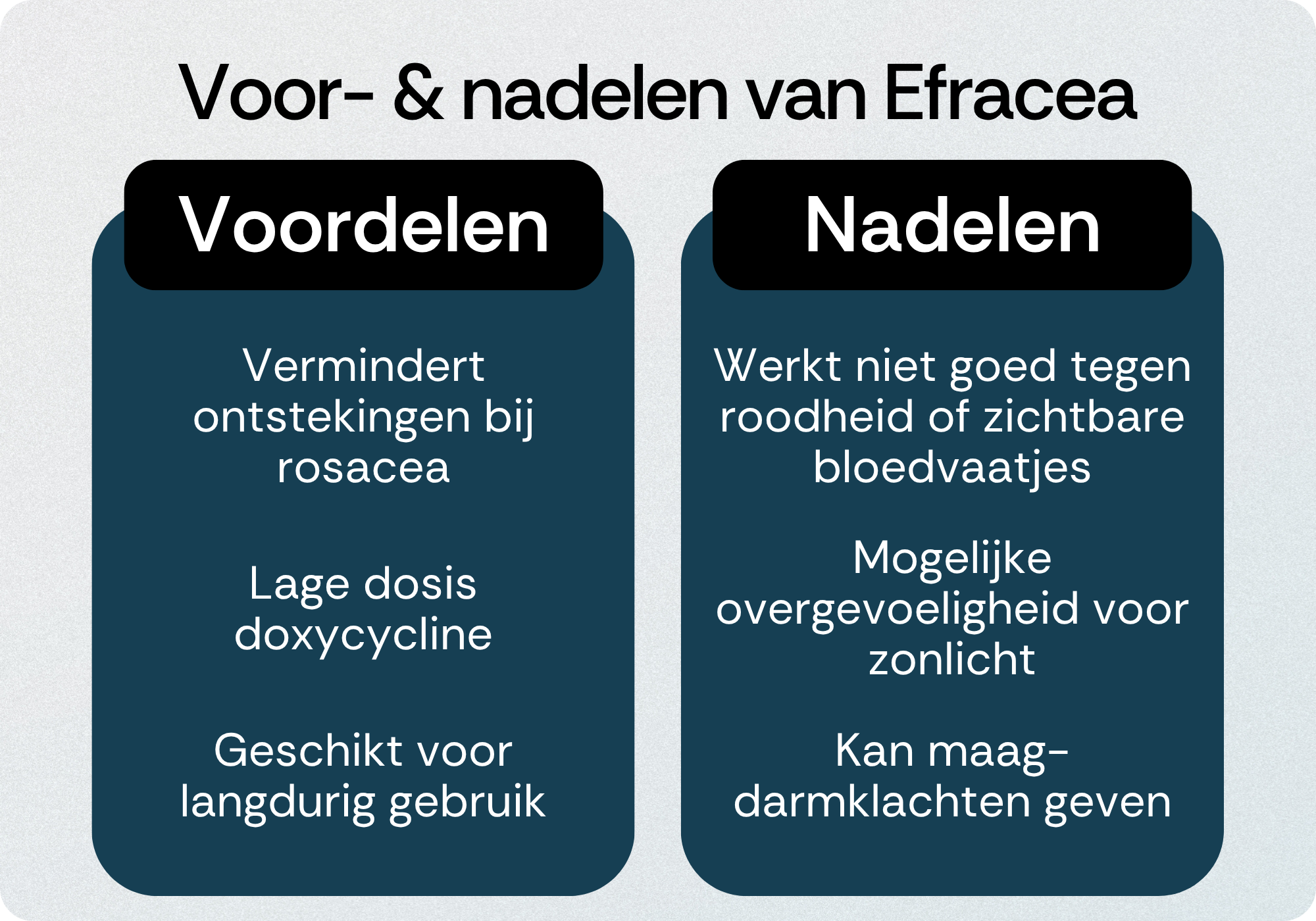 Efracea voordelen nadelen