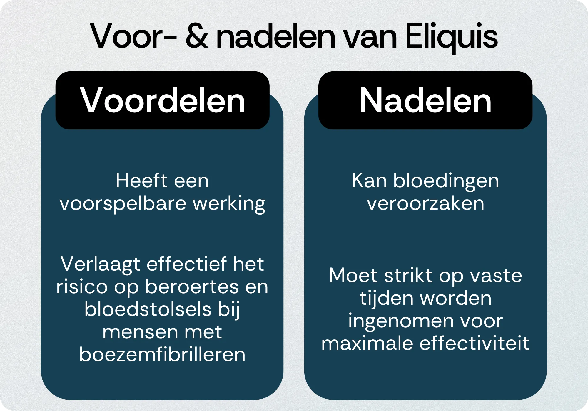 Eliquis voordelen nadelen