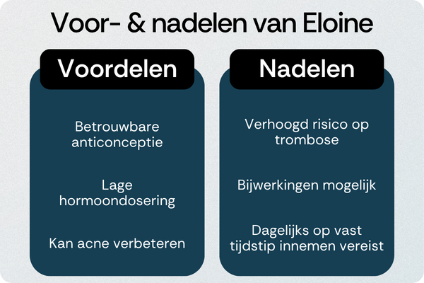 Eloine voordelen nadelen