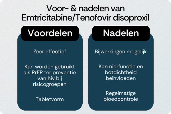 Emtricitabine_Tenofovir disoproxil voordelen nadelen