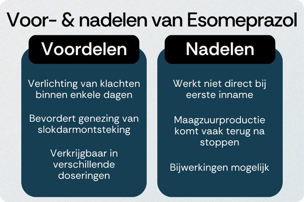 Esomeprazol voordelen nadelen