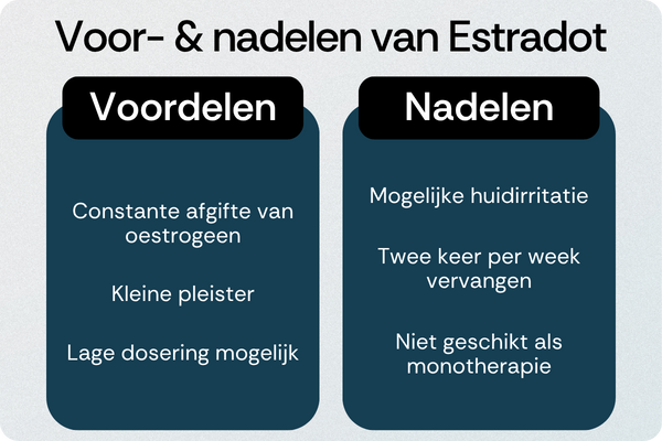 Estradot voordelen nadelen