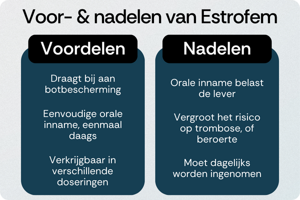 Estrofem voordelen nadelen