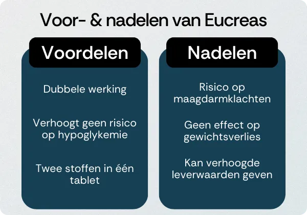 Eucreas voordelen nadelen