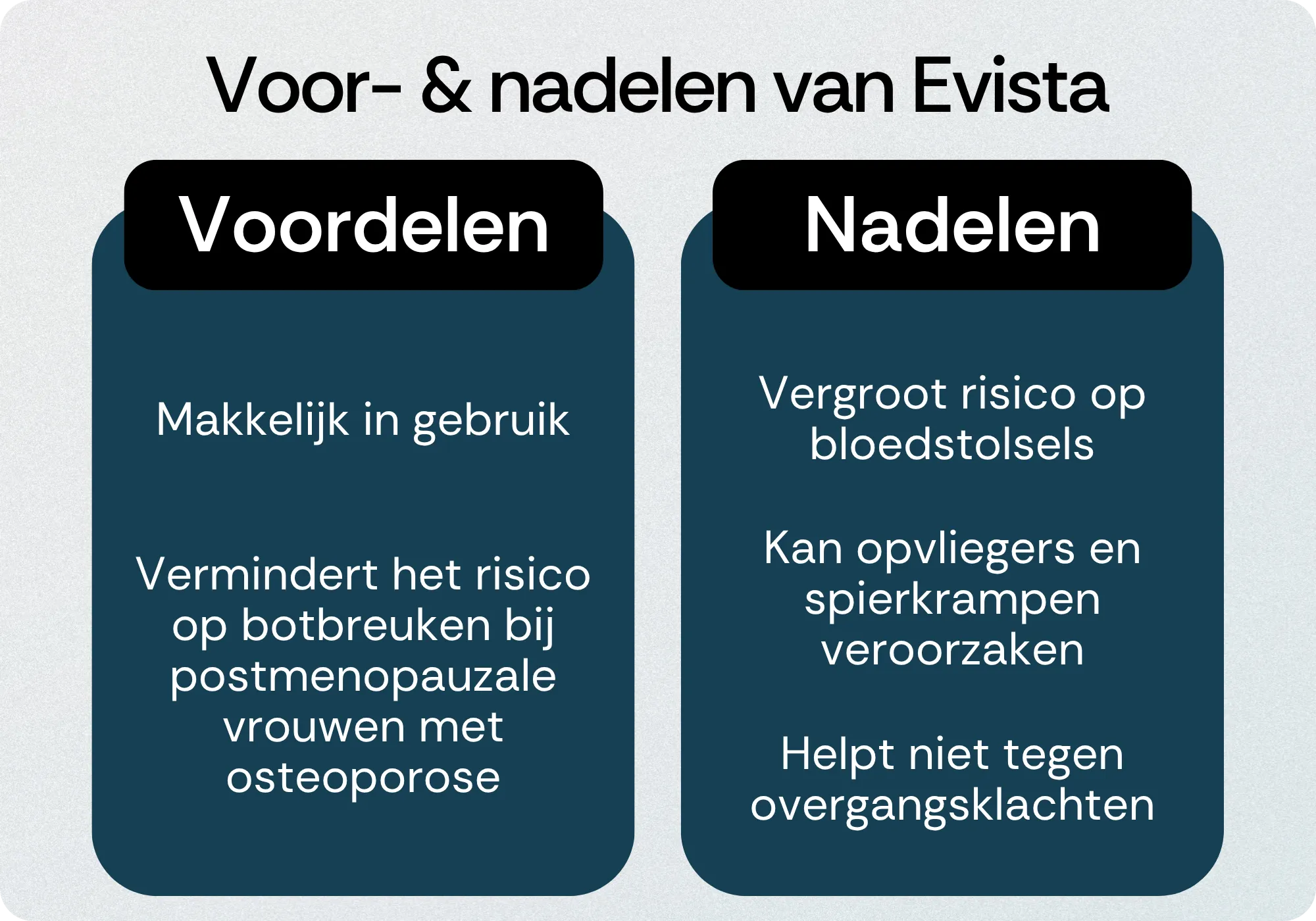 Evista voordelen nadelen