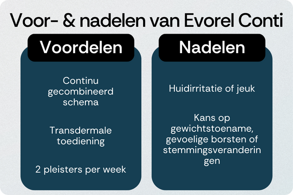 Evorel Conti voordelen nadelen