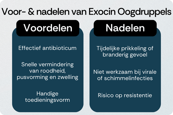 Exocin Oogdruppels voordelen nadelen
