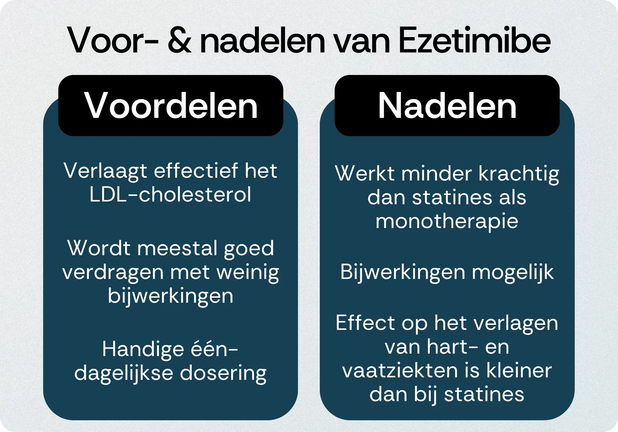 Ezetimibe voordelen nadelen