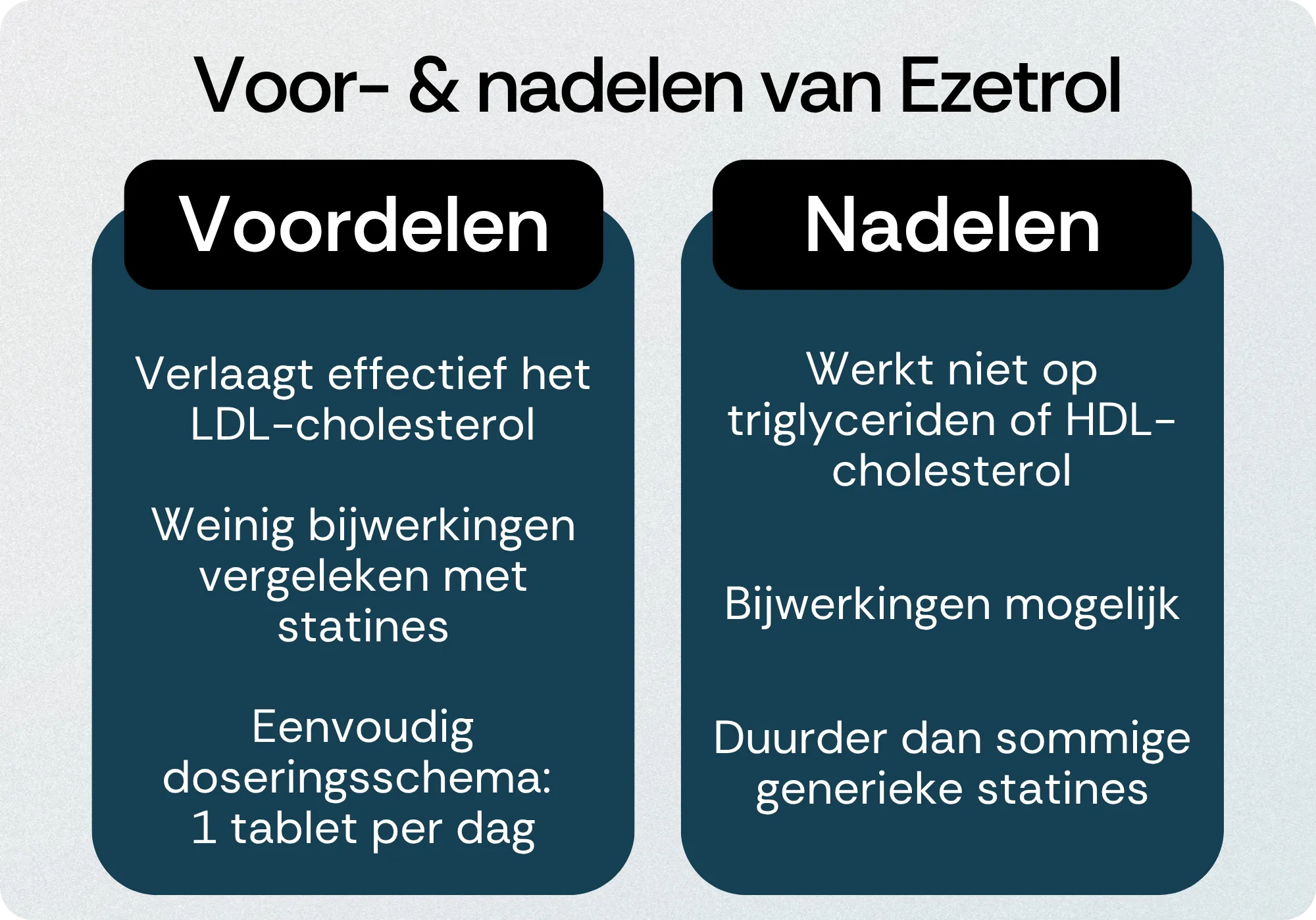 Ezetrol voordelen nadelen