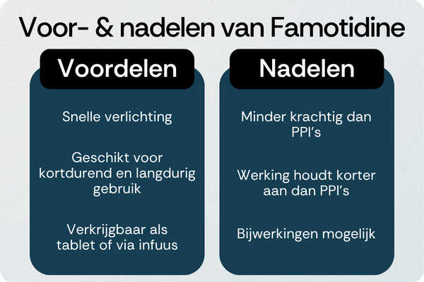 Famotidine voordelen nadelen