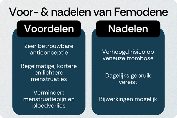 Femodene voordelen nadelen