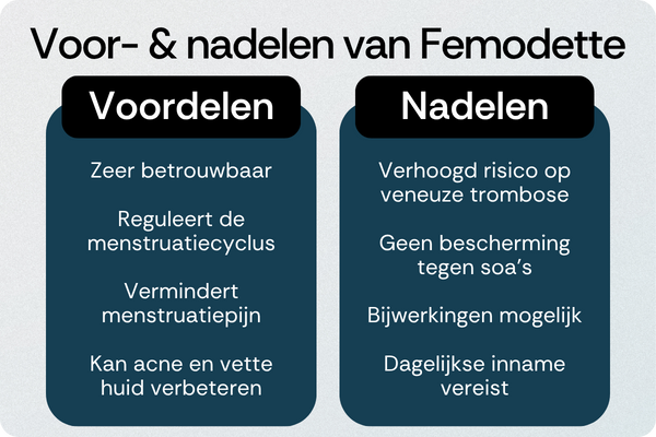 Femodette voordelen nadelen