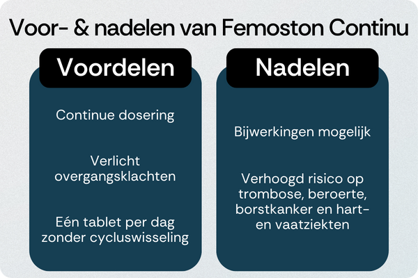 Femoston Continu voordelen nadelen