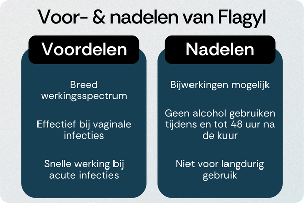 Flagyl voordelen nadelen