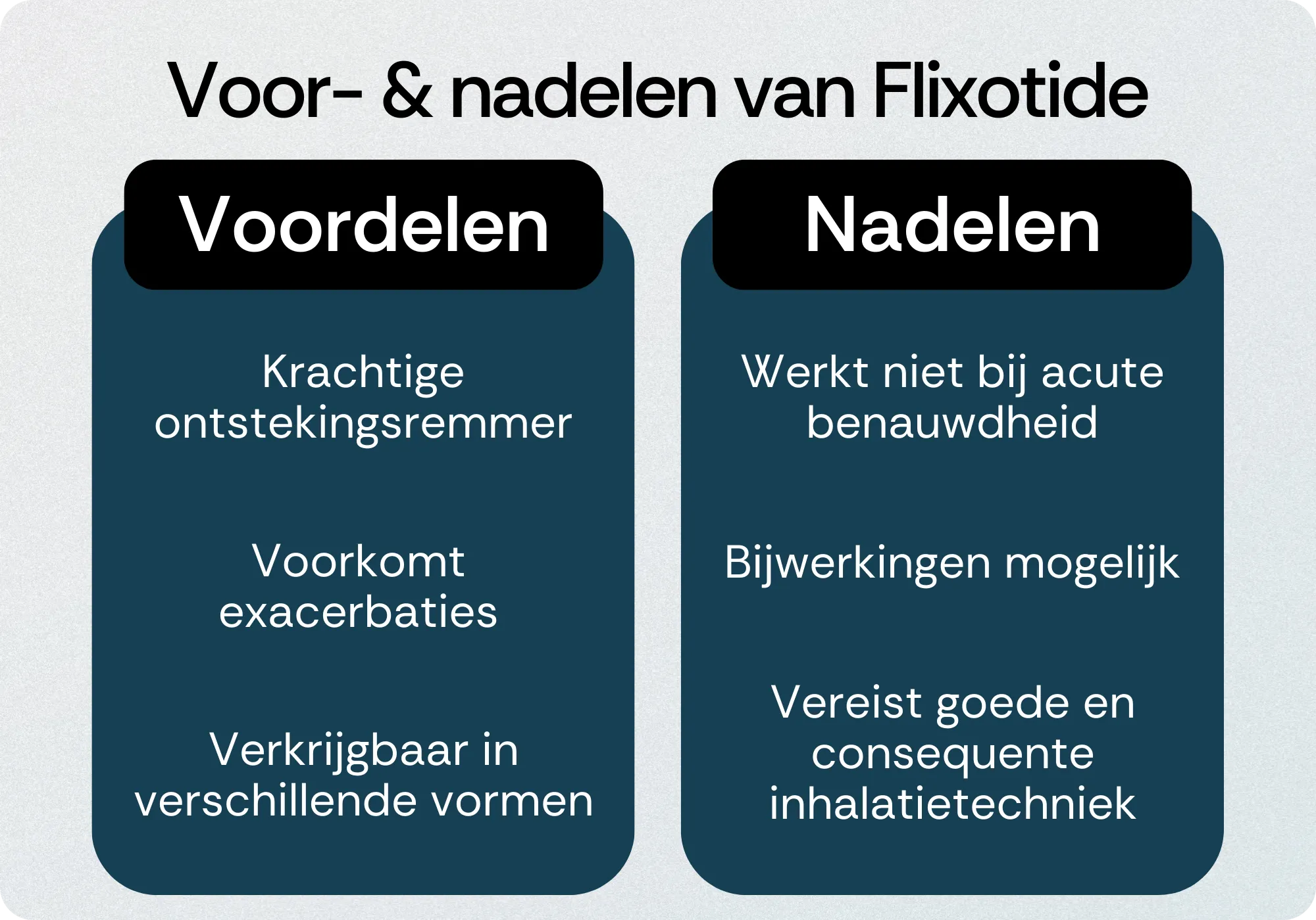 Flixotide voordelen nadelen