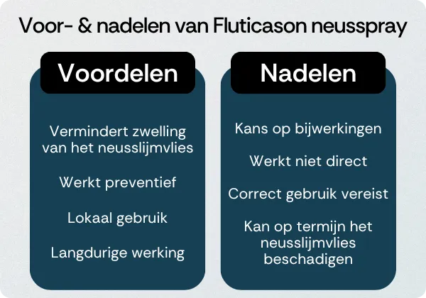 Fluticason neusspray voordelen nadelen