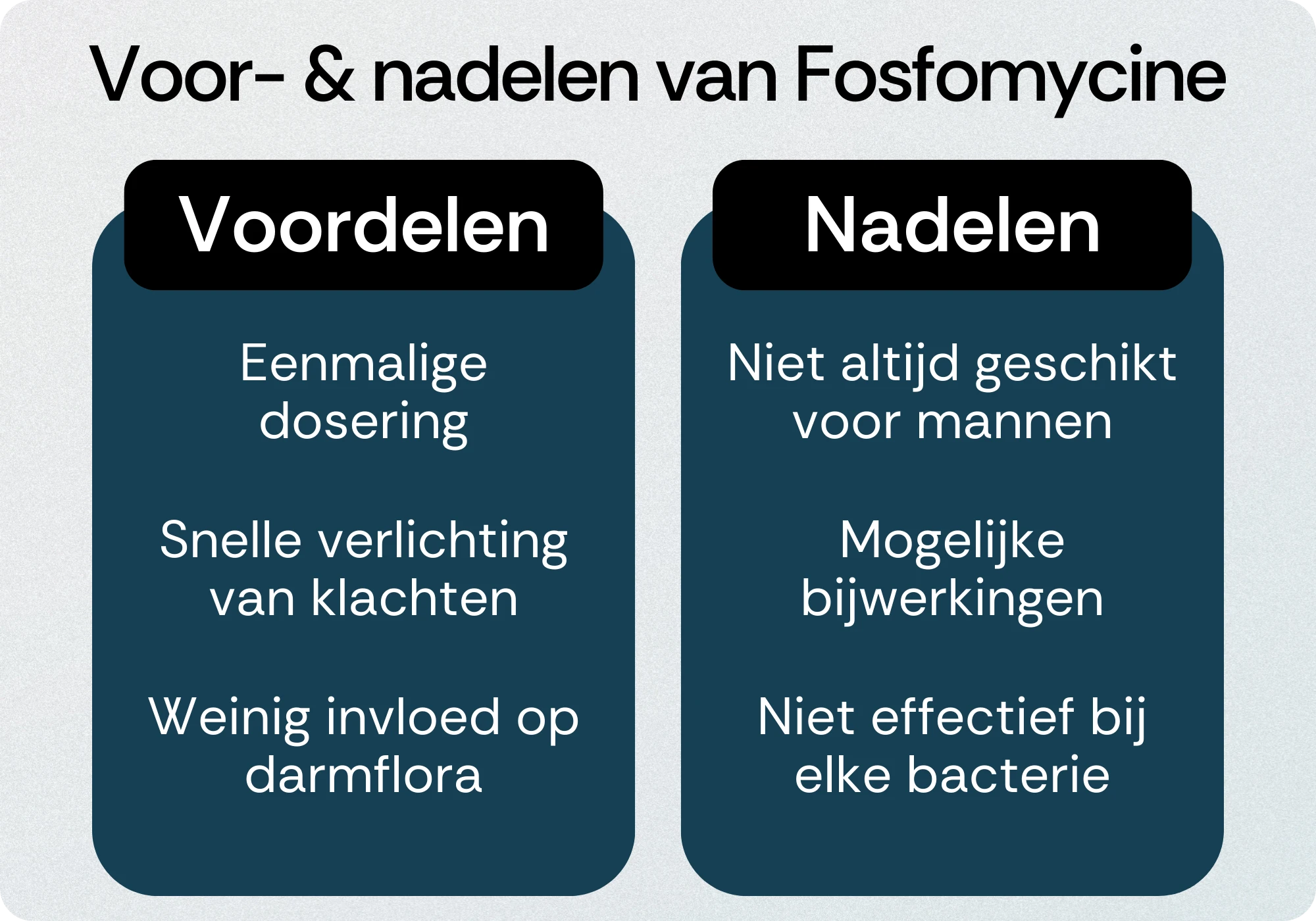 Fosfomycine voordelen nadelen
